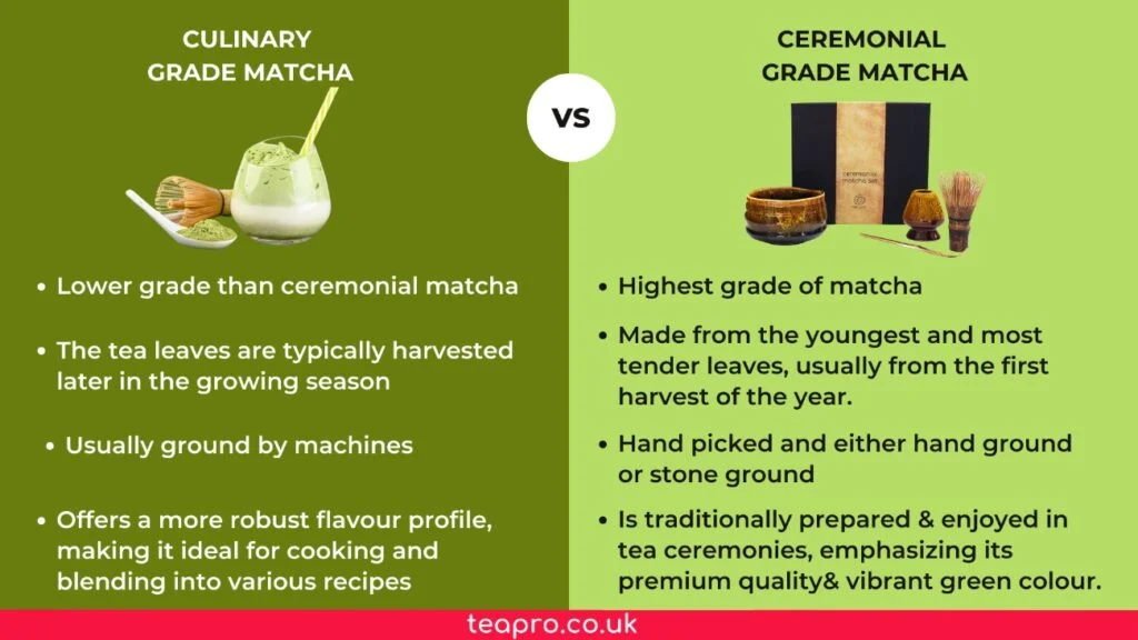 Matcha quality grade comparison showing ceremonial, premium, and culinary grades side by side - color and texture differences