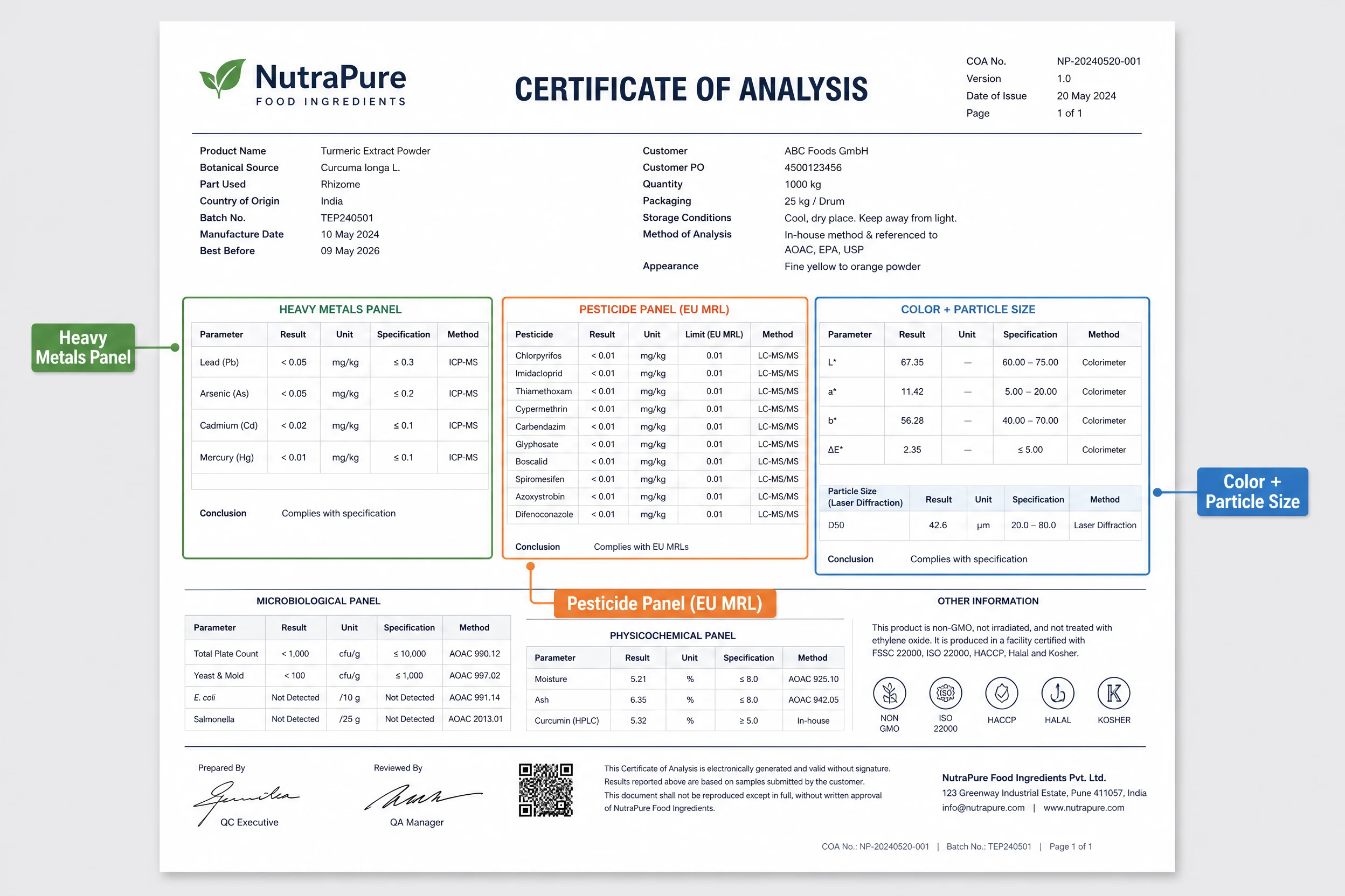 Annotated matcha Certificate of Analysis document showing heavy metals panel, pesticide residue results, and Lab* color values - B2B supplier verification guide